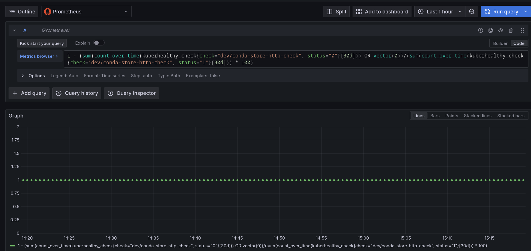 Grafana chart showing the uptime for conda store